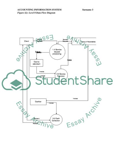 Accounting information system