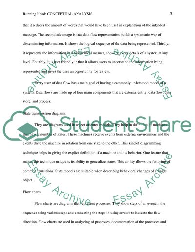 How Should We Do Conceptual Analysis of Visual Images