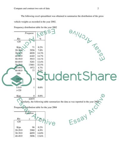 Comparison of Two Sets of Data