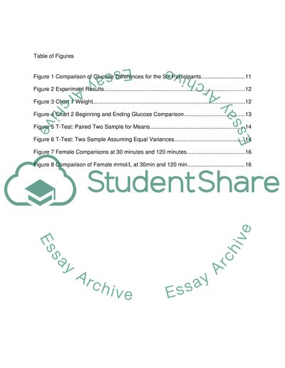 The Effect of an Energy Drink on Blood Glucose Levels