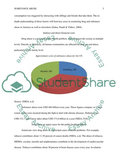 Chemical Dependency Research Paper Example | Topics and Well Written