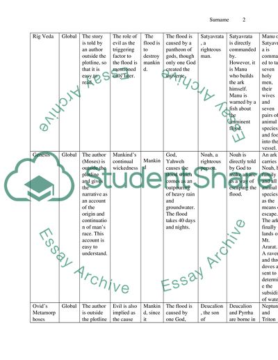Flood Table Comparisons
