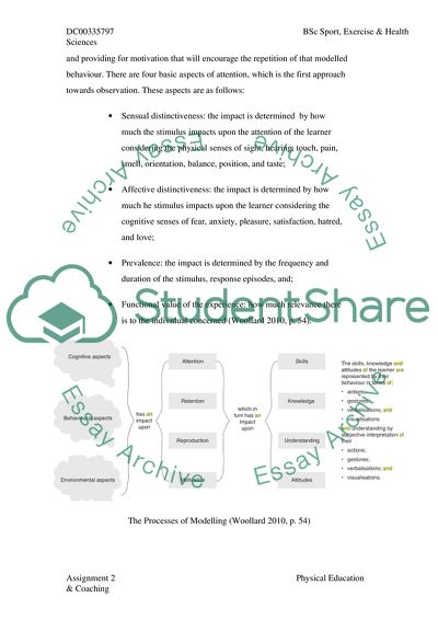 Coaching: A Reflection on Experience