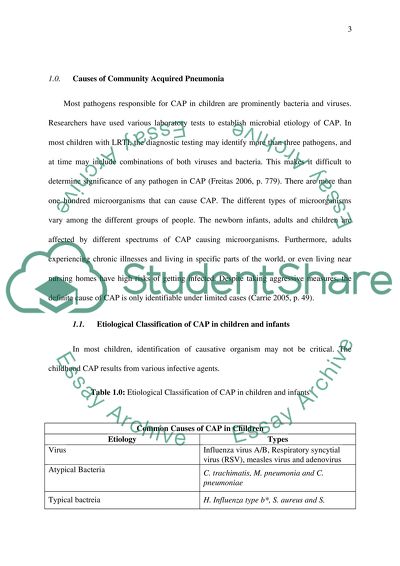 Community-Acquired Pneumonia Treatment