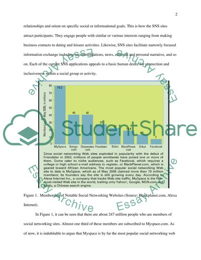 Myspace.Com: The Social Networking Hub and Multi-Million Marketing Tool
