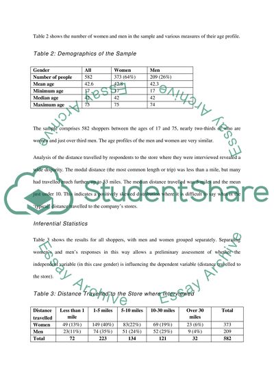 Customer Satisfaction Levels of Surveyed Customers