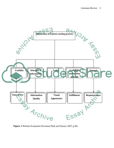 Sri Lankan Travelers Expectations