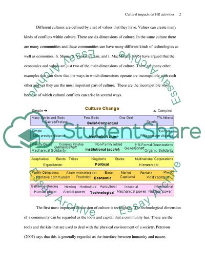 Cultural Impacts On HR Activities