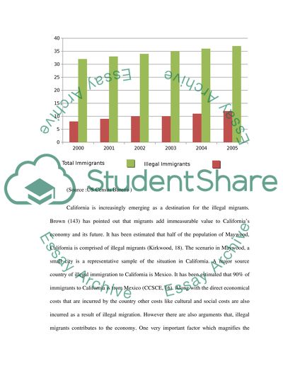 How does illegal immigration affect Californian economics
