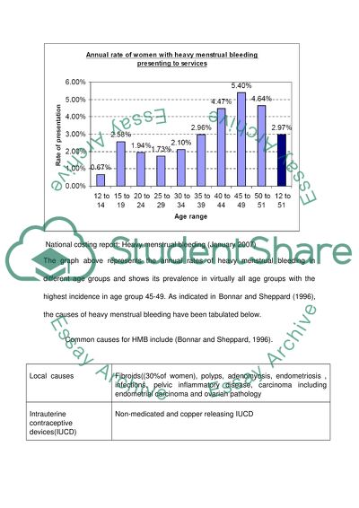 Analyzing Patient with Gynaecological Problems