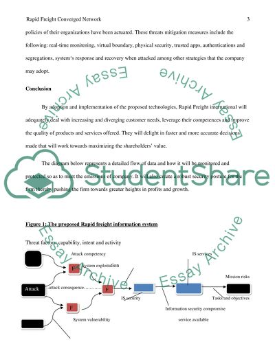 Architectural Diagram: Rapid Freight Converged Network
