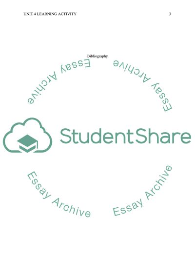 Unit 4 Learning Activity