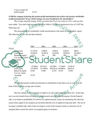 Profit and Shareholder Wealth