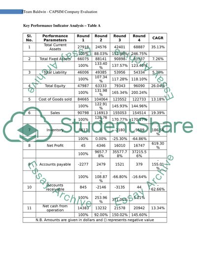 Team Baldwin - Managing Business in Competitive Market