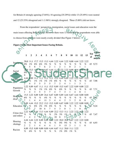 An evaluation of the impact of immigration on Social Cohesion in present day Britain