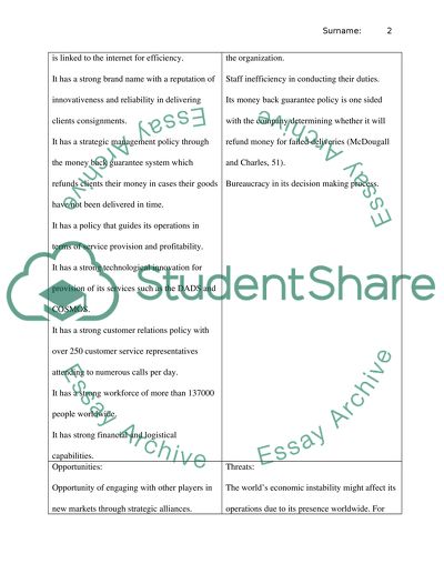 A SWOT Analysis of FedEx
