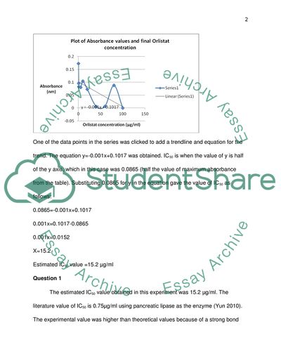 Pharmacology Practical