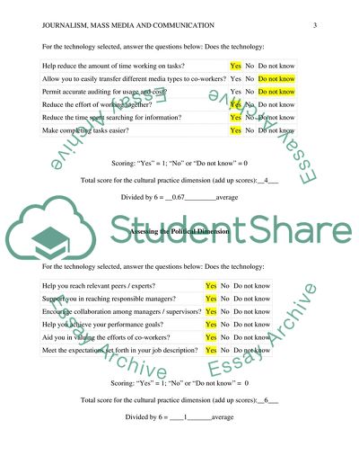 Technology Evaluation Same time, Same place