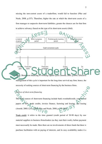 Discuss and evaluate the potential sources of short-term finance available to businesses, identifying the circumstances in which each would be appropriate