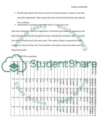 Heat exchanger Experiment