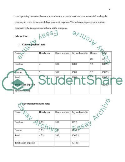 Management accounting