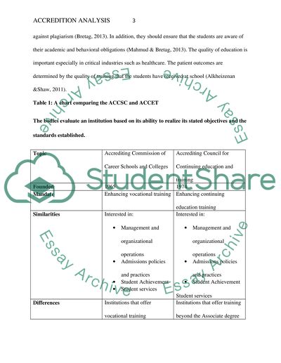 Accreditation Analysis