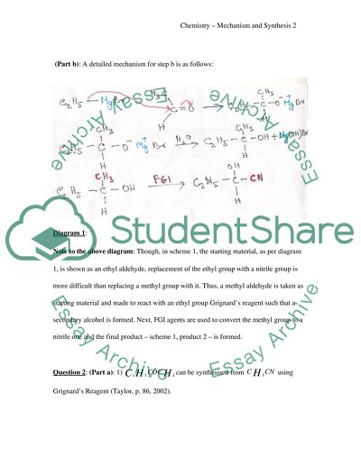 Chemical Synthesis and Its Various Mechanisms