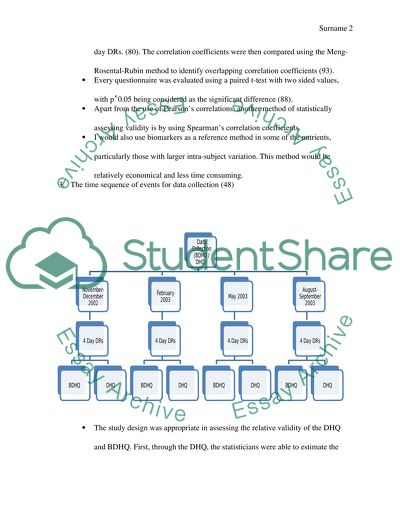 Comparison of Relative Validity of Nutrient Intake in Japanese Adults