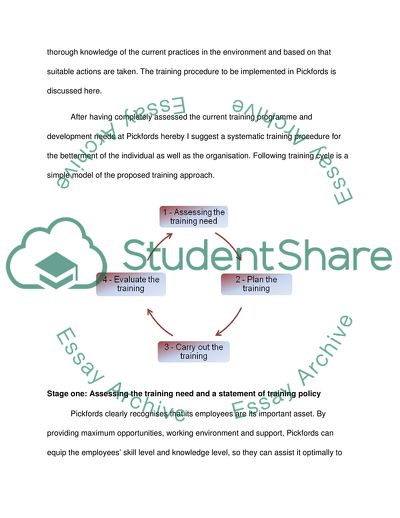 Training Process of Employees