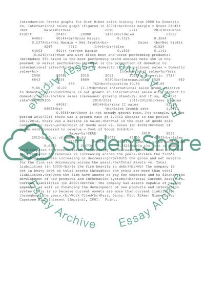 Graphs for Dirt Bikes sales history from 2008 to 2012