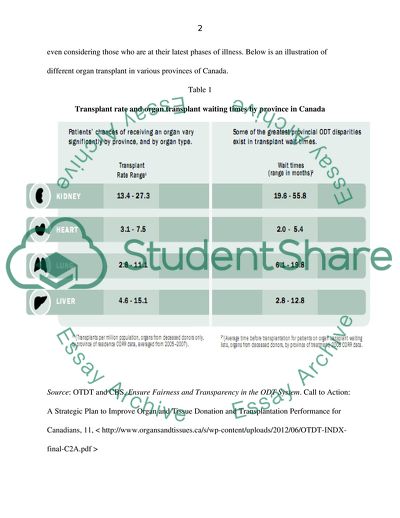 The Market for Human Organs