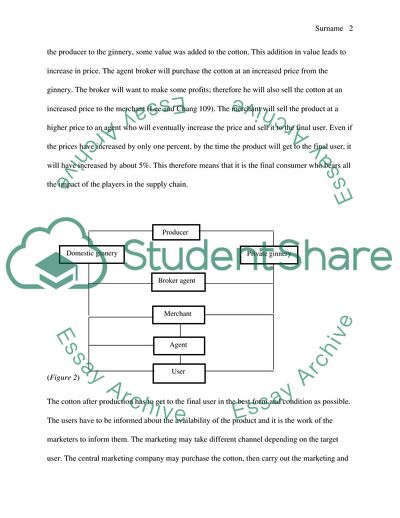 Vertical Profile of Cotton