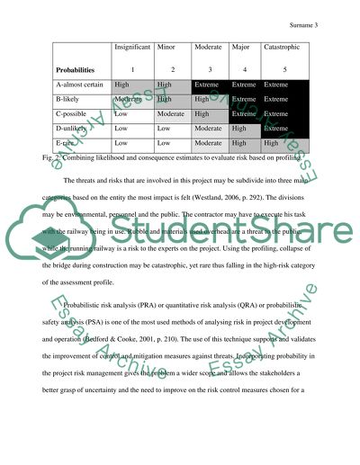 Risk assessment plan