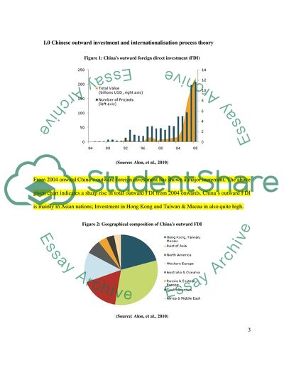 Chinese Investment Policy