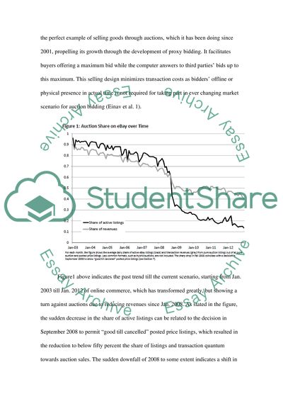 Causes for the Changing Online Market Trends