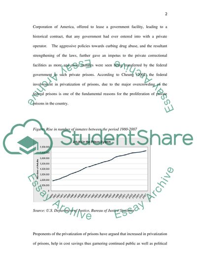 The Rise in Privately Funded Prisons in America