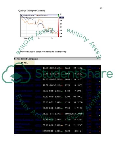 Company analysis of 1)Qatarqas transport company (Nakilat)