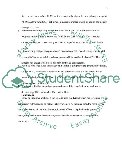 Financial Ratios Analysis