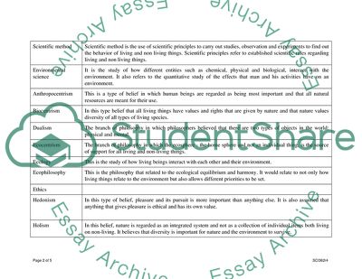 Terms and Definitions Worksheet