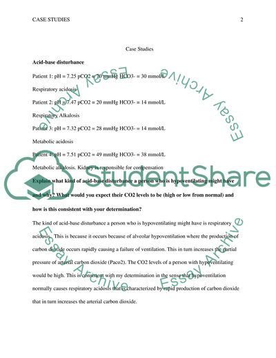Acid-Base Disturbance