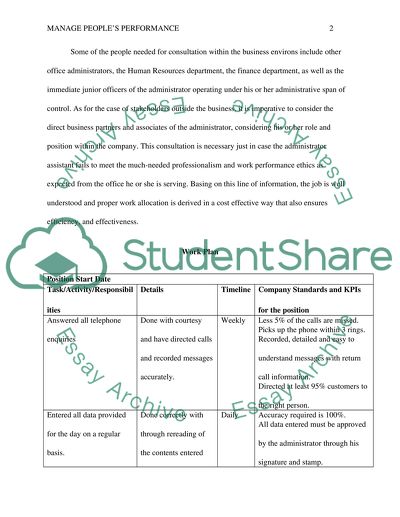 Mange Peoples Performance