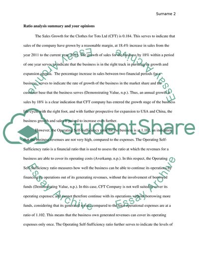 Evaluation of Financial Performance of the Clothes for Tots Ltd