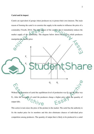 Cartel and Its Impact, Supply of Coffee
