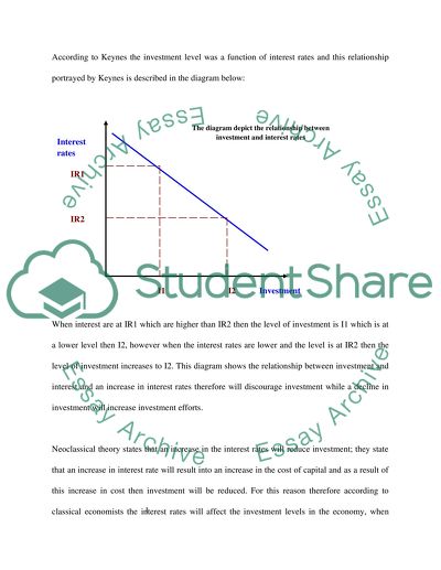 Effectiveness of the Interest Rate Adjustment