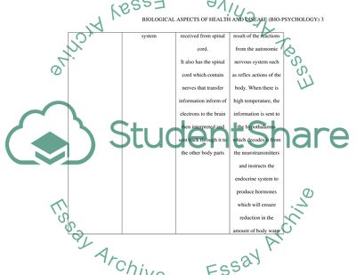 Bio-psychology: Major Biological Aspects of Health and Disease