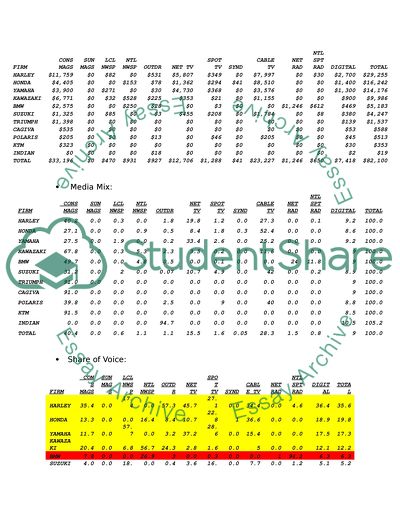 Chicago Market Analysis