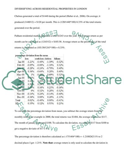 The Concept of Global Property Investment