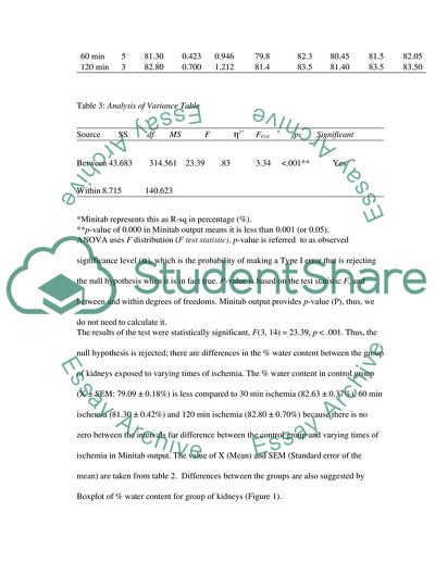 ANOVA: One-Way Analysis of Variance
