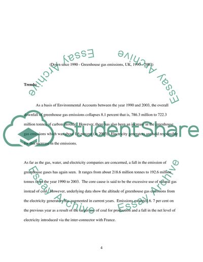 Air Pollution and Its Threats