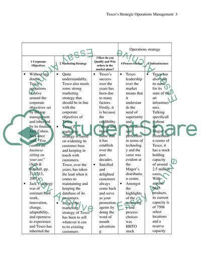 STRATEGIC OPERATIONS MANAGEMENT